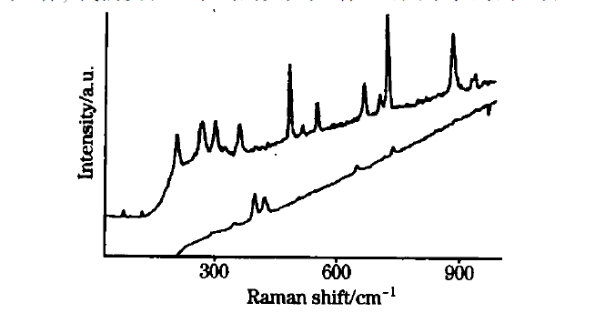 殘留農藥的光譜分析