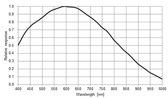 明美紅外相機助力原油乳化和破乳機理研究