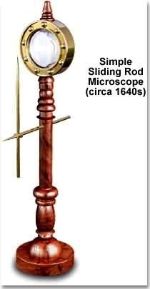 滑桿顯微鏡
